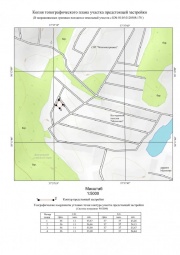 Копия топографического плана участка предстоящей застройки Топографическая съемка в Рошале